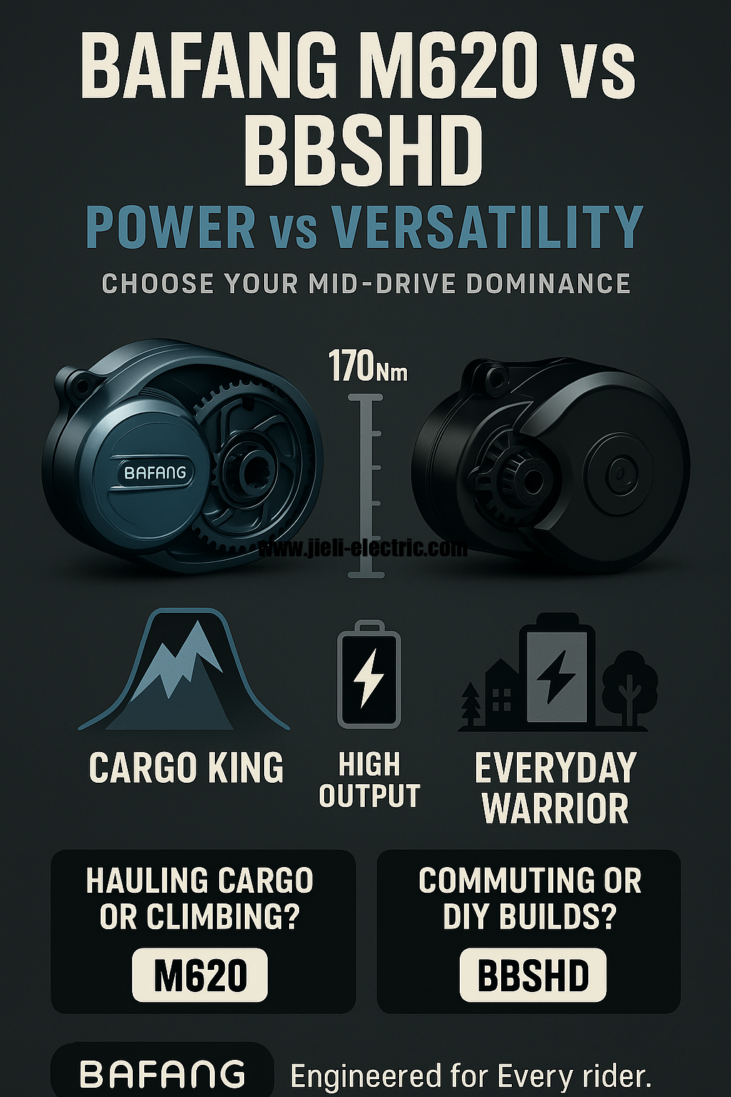 Bafang M620 vs BBSHD