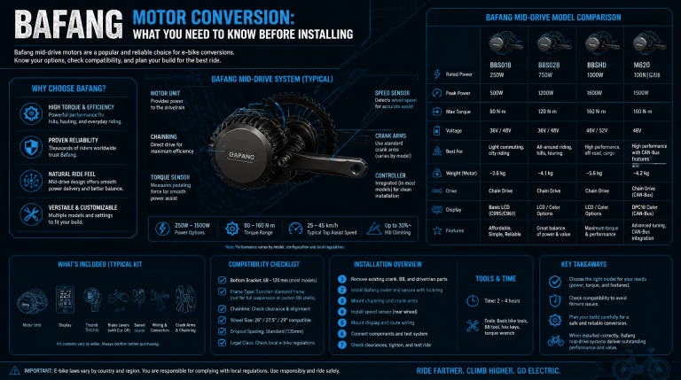 Bafang Motor Conversion: What You Need to Know Before Installing