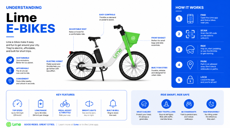 Lime E-Bikes: Complete Guide to Renting, Pricing, and How They Work